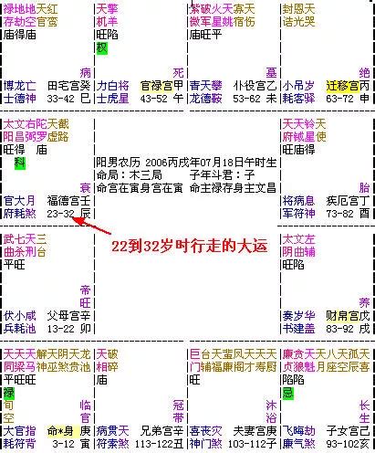 八字大運怎麼看|大運、流年是什么？如何判斷吉兇？